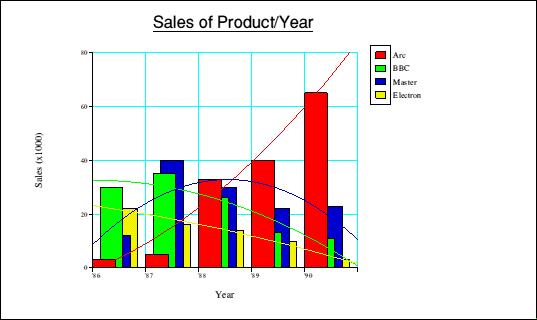 Bar Chart