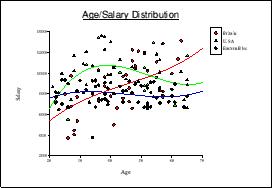 Scatter Chart