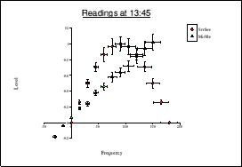 Scatter Error