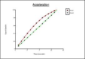 Line Graph