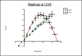 Line Errors