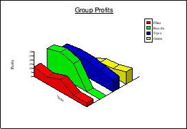 Iso. 3D Area