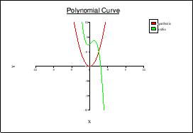 Polynomial