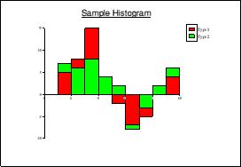 Histogram