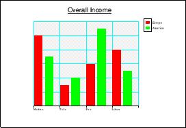 Spread Bar Chart