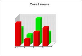 3D Bar Chart