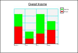 Stacked Bar Chart