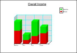 3D Stacked Bar Chart