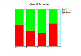 Percentage Bar Chart