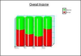 Percentage Column