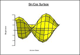 Surface